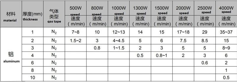Aluminum 1000W 1500W 2000W 3000W 4000W 6000W CNC Metal Plate Fiber Laser Cutting Machine 3015 for Metal Sheet