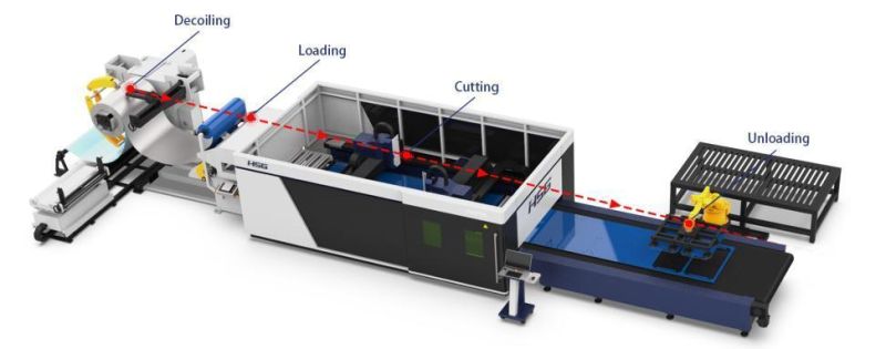 High Productivity Stainless Steel Galvanized Coil Sheet Roll Laser Cutting Machine Metal Cold/Hot Rolled Coil Mini Slitting/Cutting Line