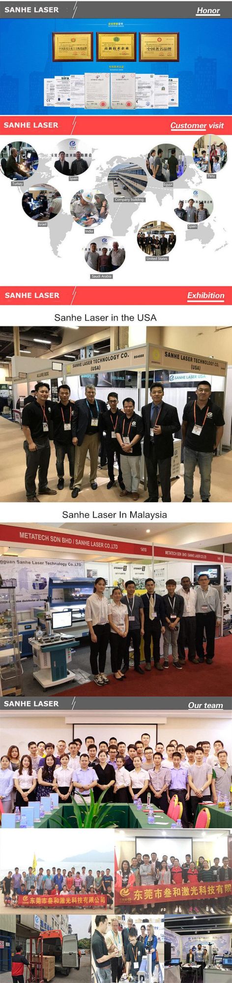 Sanhe High Precision 20W/30W Fiber Laser Marking Machine Price for Helmet ABS, Pes, PVC