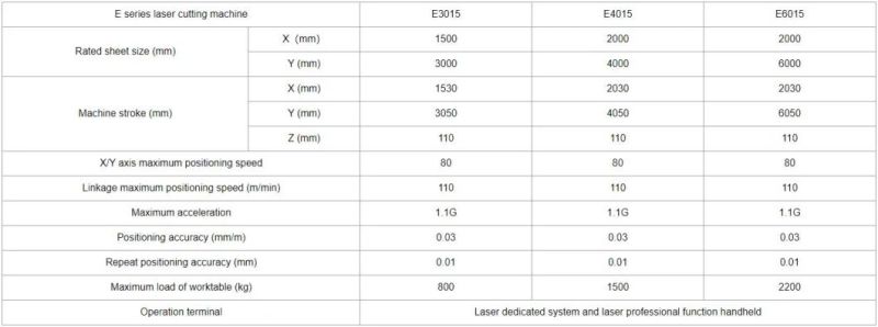 Fiber Laser Cutting Machine 3000W for Metal Sheet 1500*3000 mm Max Fiber Cutting Machine