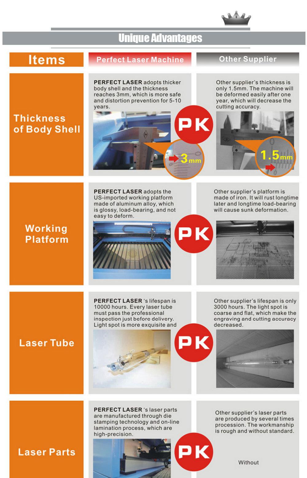 Laser 1390 Engraving Laser Cutting Machine Price Laser Cutter and Engraver for Sale