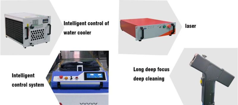 Optical Fiber Continuous Cleaning Machine High Power Large Format Laser Cleaning Machine Marine Rail Laser Derusting Equipment