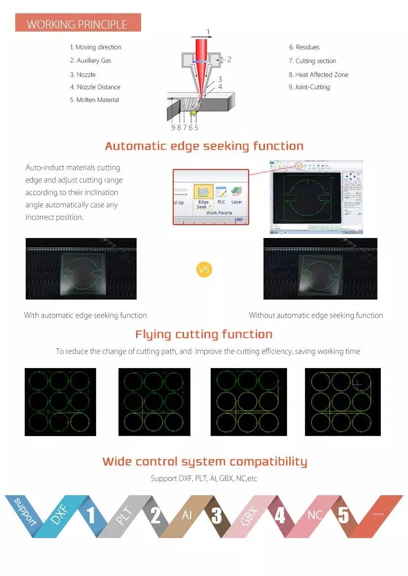 Square Pipe Fiber Laser Cutting Machine for Stainless Steel Tube