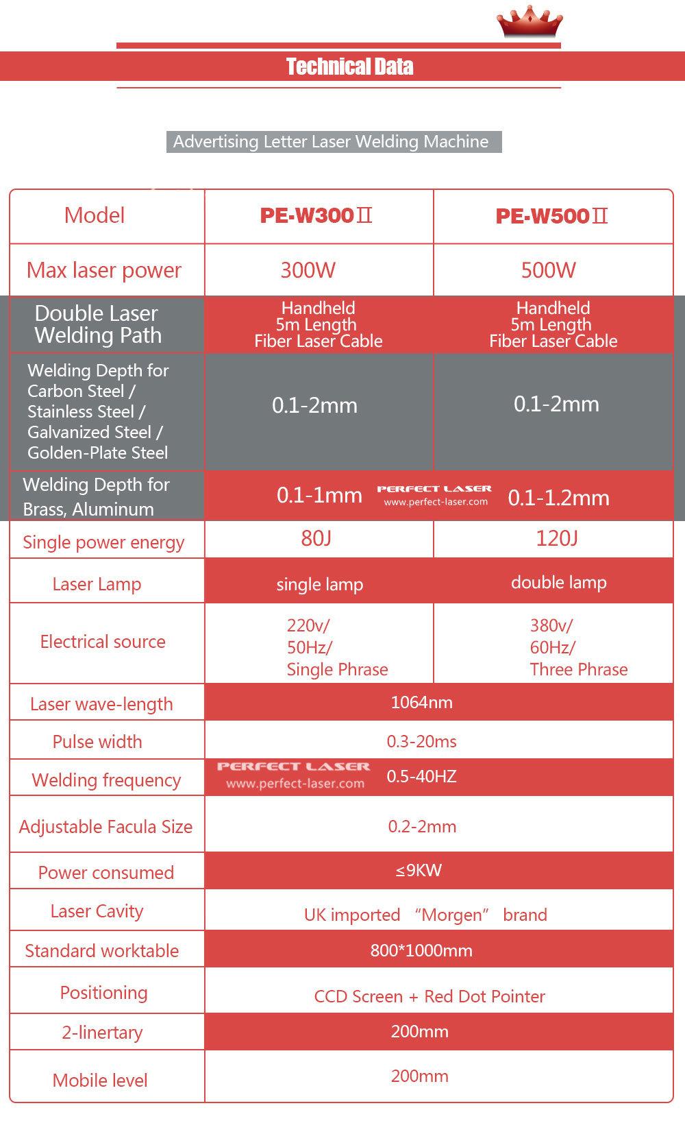 300W 450W LED Ad Letter Words Double Optical Paths Metal Letter Laser Welder