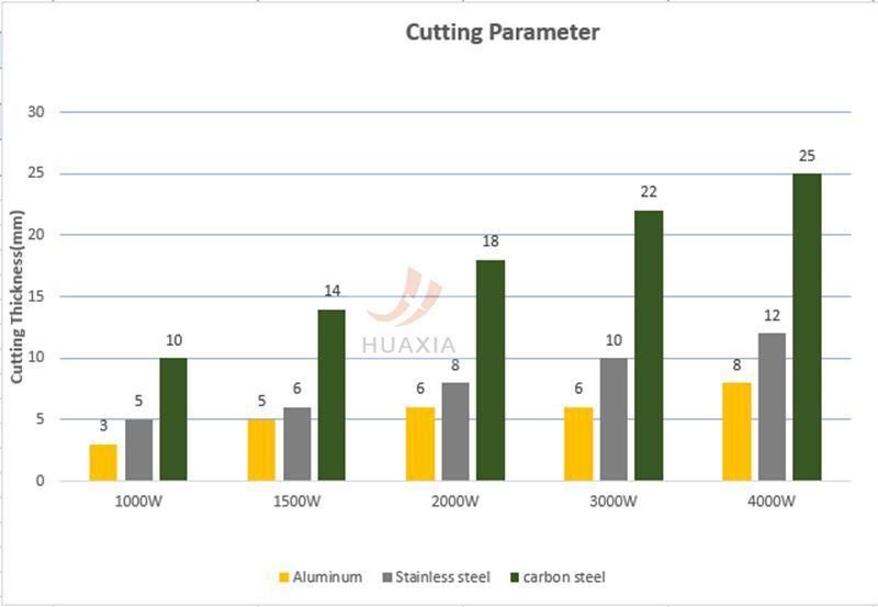 Fiber Laser Cutting Machine for Cutting Metal, and High Cutting Accuracy
