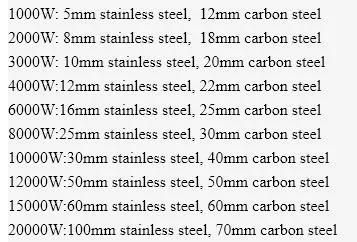 1000W / 2000W / 3000W Enclosed Fiber Laser Cutter