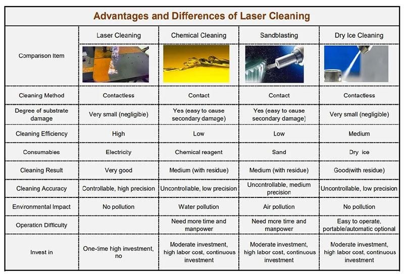 Portable laser Cleaner Handheld Laser Cleaning Machine Price 1500W 1.5kw