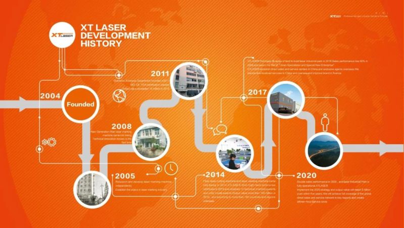 UV 5W Laser Marking Machine for Unmental Color Mark