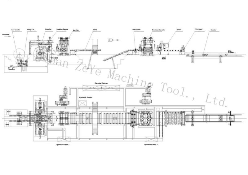 Manufacturing Machinery, Uncoiler Line, Cut to Length Line Machine