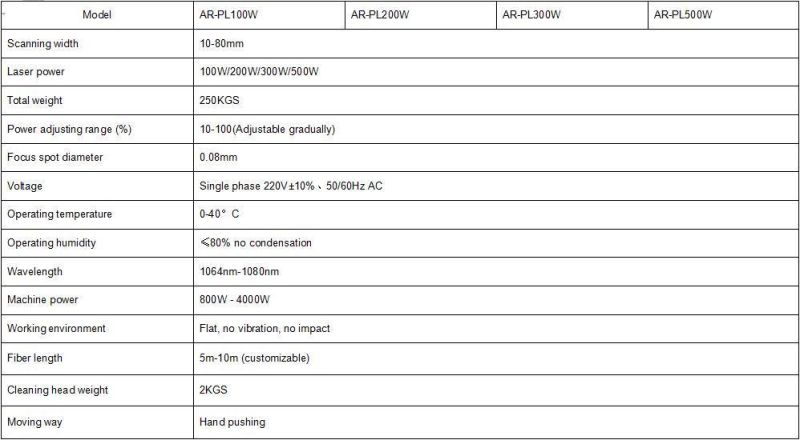 Factory Price Handheld 100W 200W 1000W Laser Cleaning Machine for Rust Paint Remover