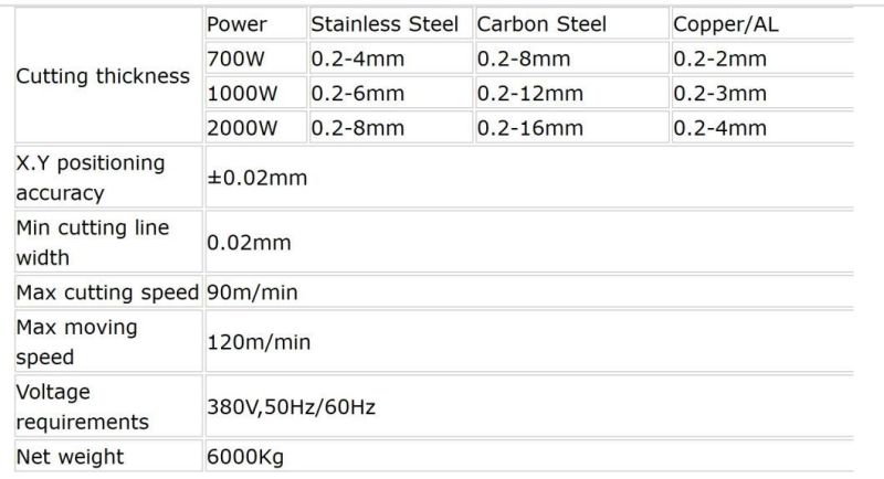12mm Carbon Steel 5mm Stainless Steel CNC Fiber Laser Cutter Cutting Machine with Exchange Table