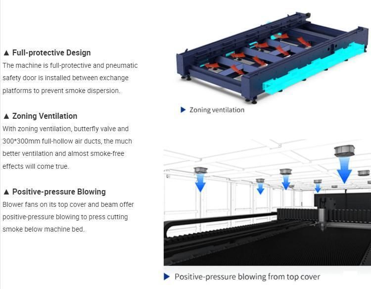 6000W-12000W Fast Speed Sheet Metal Laser Cutting Machine Price Protective Closed Type