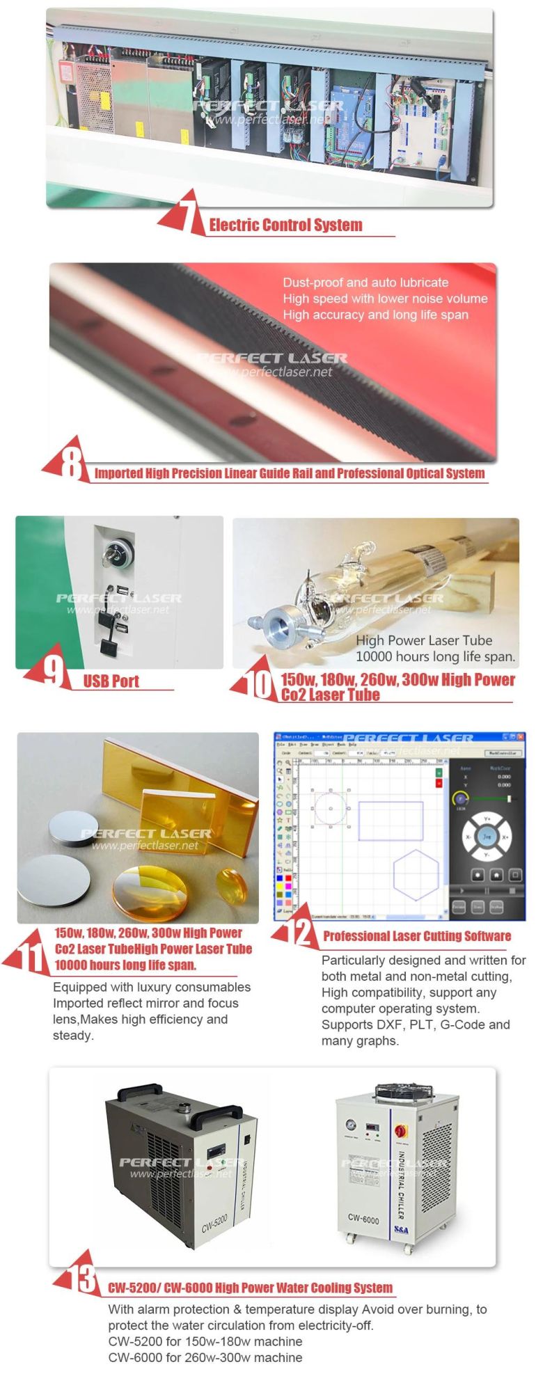 Engraving and Cutting Machine Laser for Leather, Plastic Material