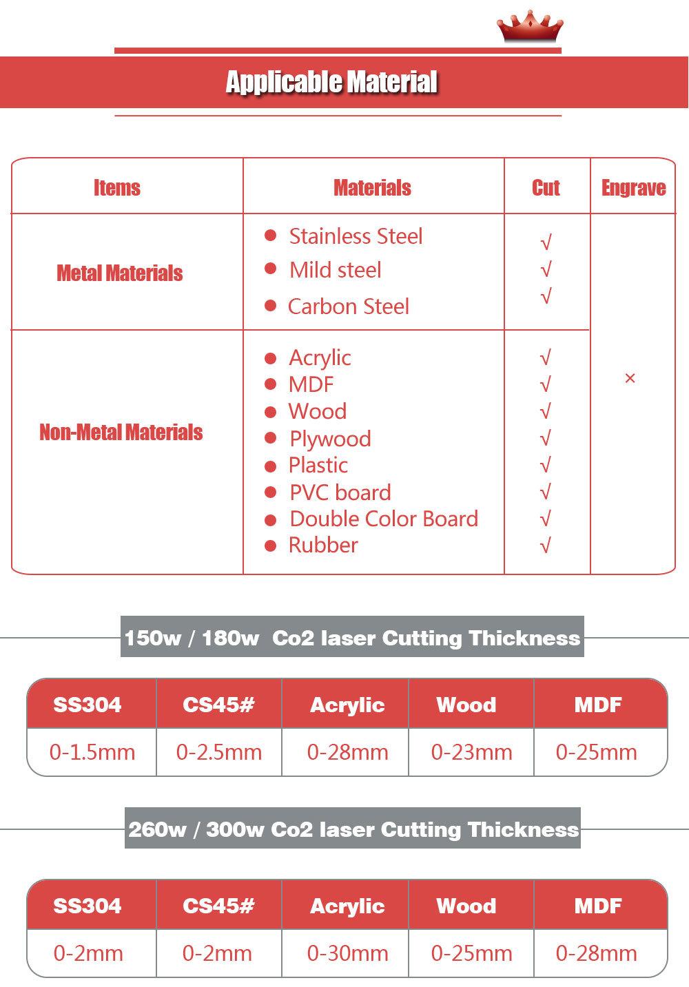 CO2 Laser Cutting Machine for Both Metal and Non-Metal Material
