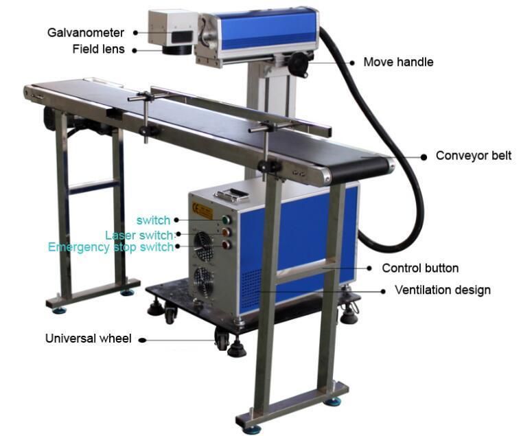 Parity Flying Laser Marking Machine for Production Line