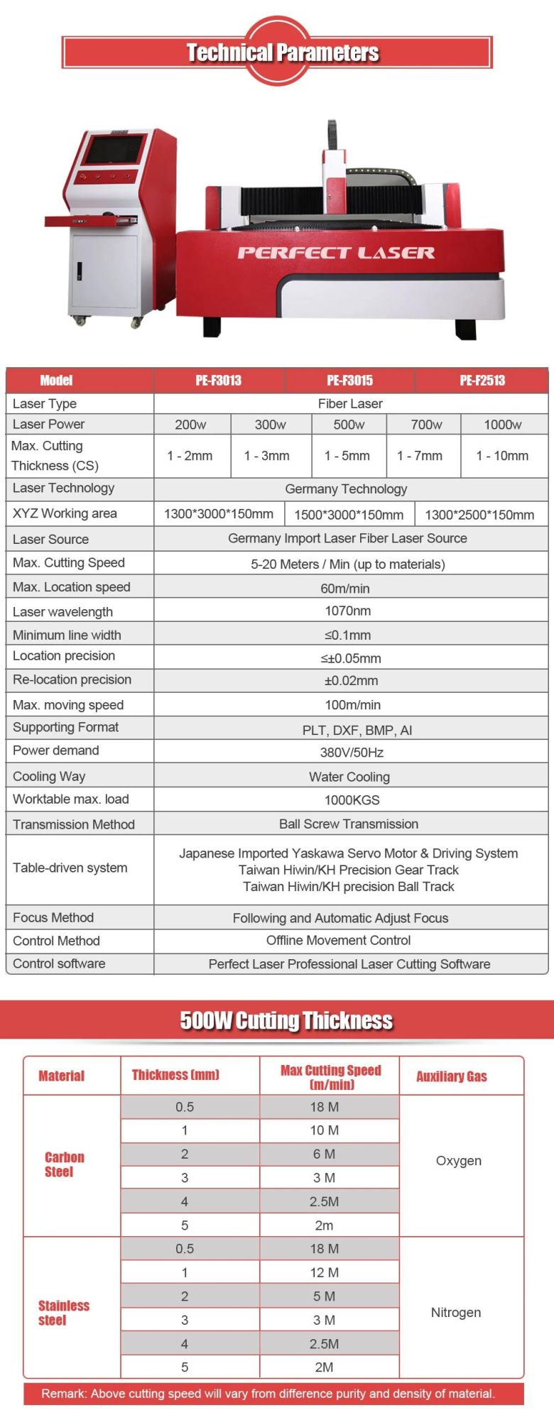 1000W 1500W High-Speed Fiber Metal Sheet Laser Cutting System Machine
