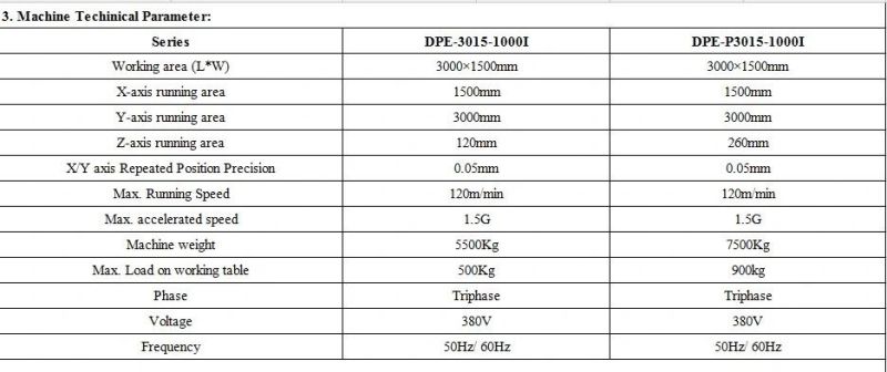 1000W Fiber Laser Cutter Only The Best for 0.5-5mm Metals