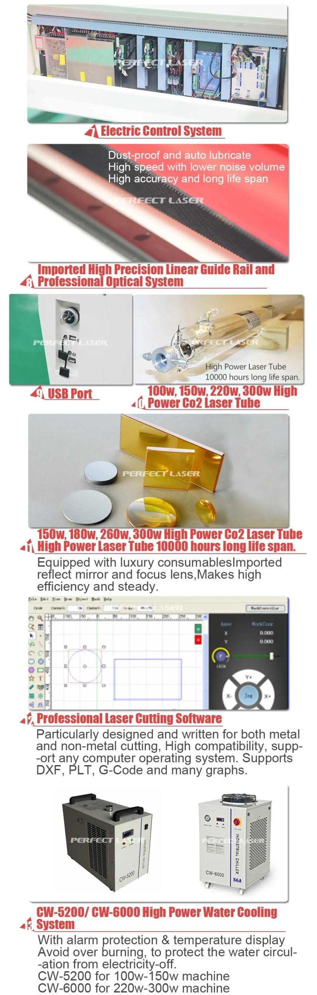 Mixed Laser Cutting Machine for Cut Metal and Non-Metal Materials