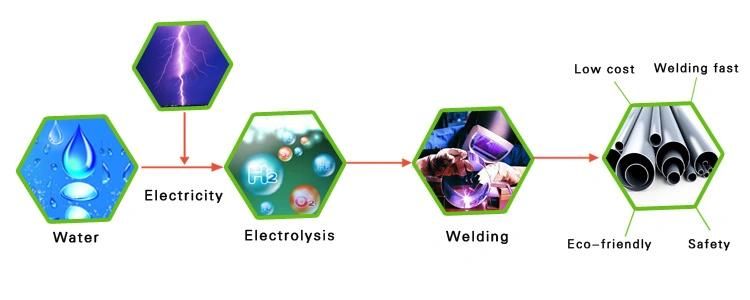 Mini Gas Welder Oxy-Hydrogen Welding Generator Jewelry Laser Welding Machine