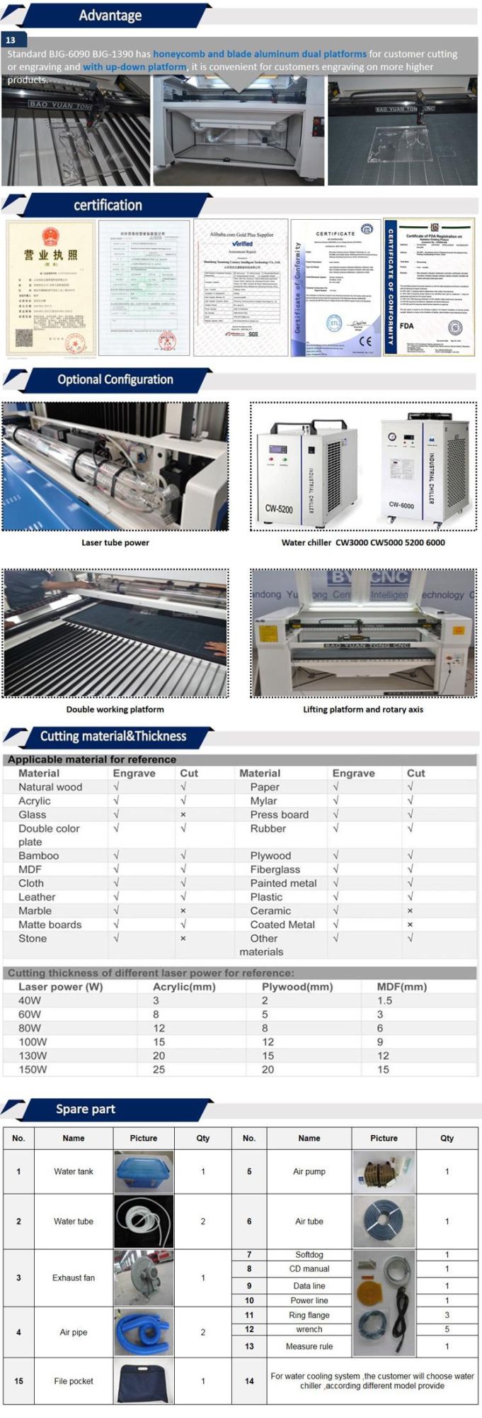 Ce FDA SGS Certificated CO2 CNC Laser Cutting and Engraving Machine for Acrylic Rubber MDF Frabrics Engraver Cutter