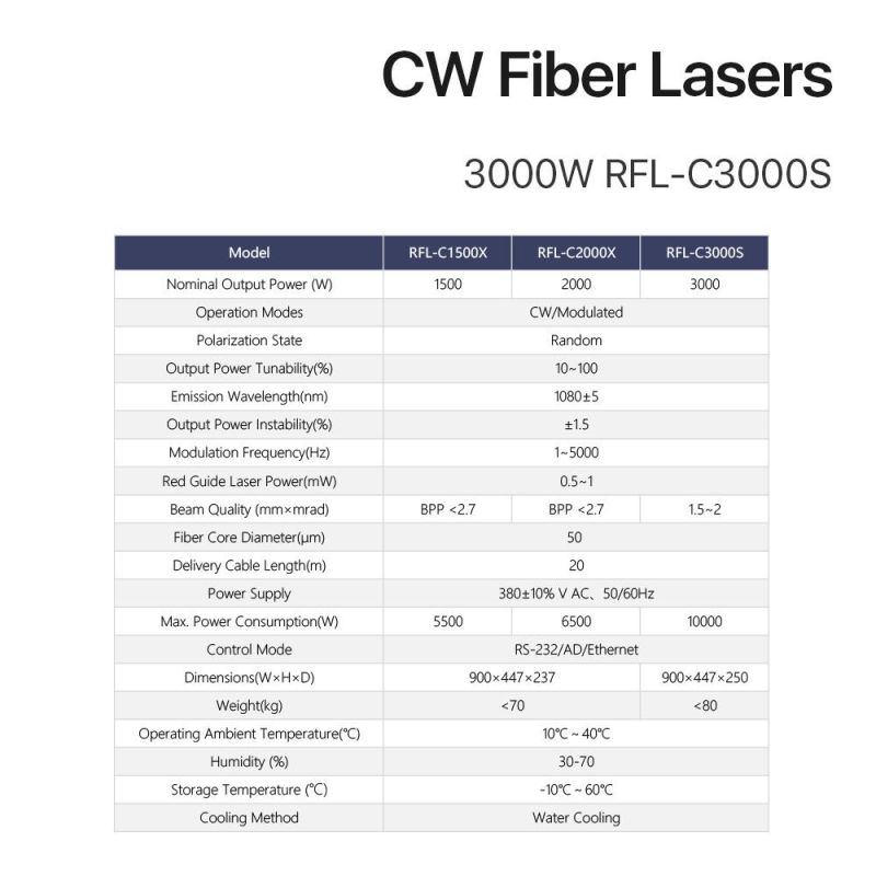 Rfl-C1000 Rfl-C1500 Rfl-C2000 Rfl-C3000 Rfl-C4000 Rfl-C6000 Rfl-C8000 Rfl-C12000 Raycus Fiber Laser Source Raycus Fiber Laser Cutting Source