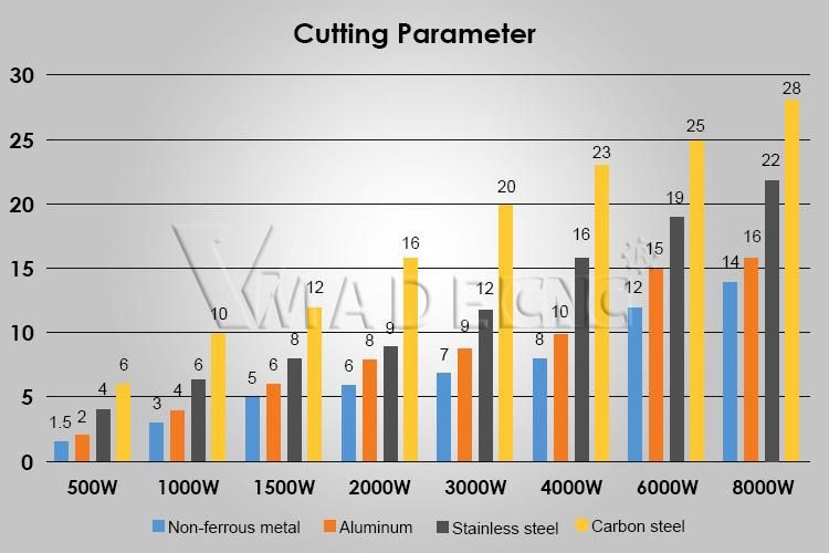 Metal Laser Cutter with 1300*900mm Working Area Fiber Laser Cutting Machine