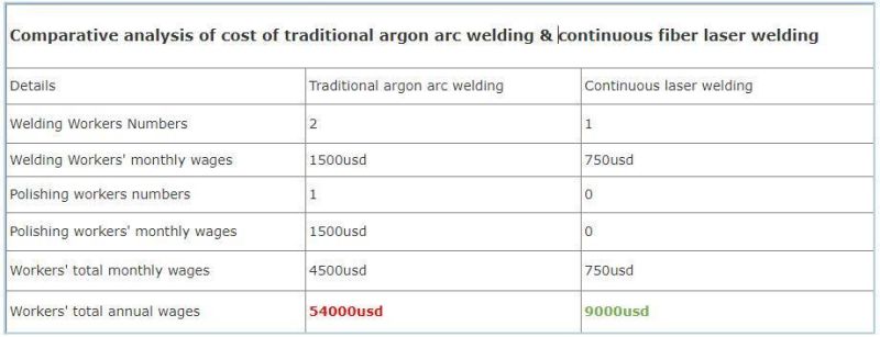 Fast-Speed Fiber 1000W 1500W 2000W 3000W Laser Welding Machine for Metal Stainless Steel Aluminum