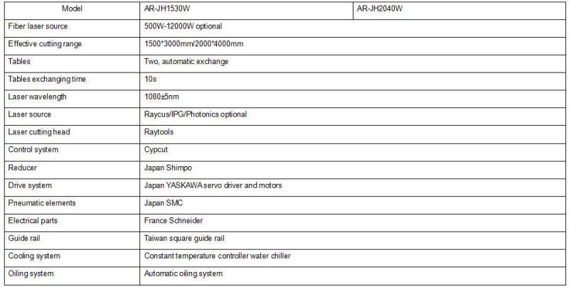 1000W 1500W Fiber Laser Cutting Machine Sheet Metal for Aluminium Stainless Steel Plates