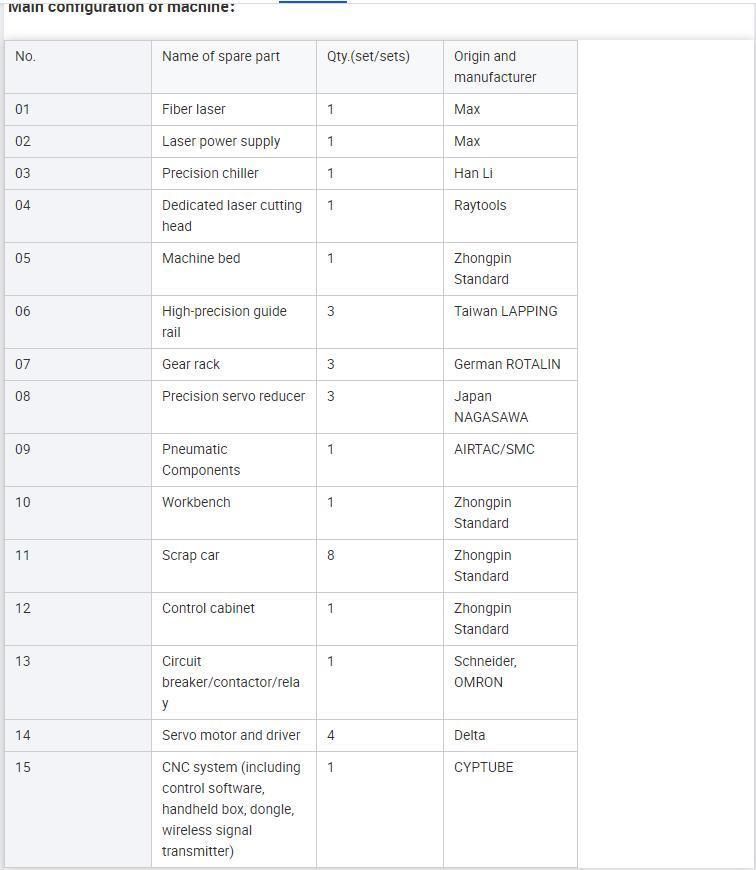 Plate and Tube Laser Cutter Combined Machine 2 in 1 Sheet and Pipe Laser Cutting Machine