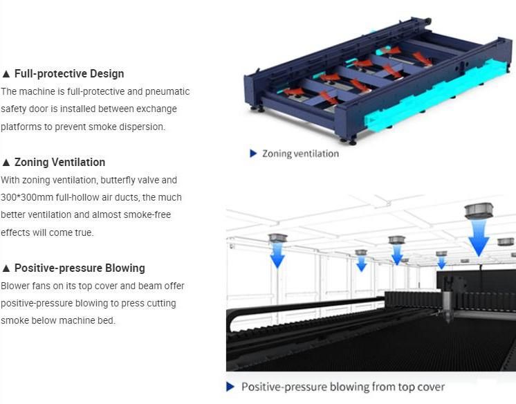 Hot Sales Double Exchange Platforms Laser Cutting Equipment with Full-Protective Structure 6000-12000W