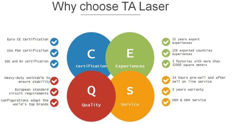 Upgrade/Change a Bystronic CO2 Machine Amanda CO2 Machine Trump CO2 Machine to a Fiber Laser Cutting Machine