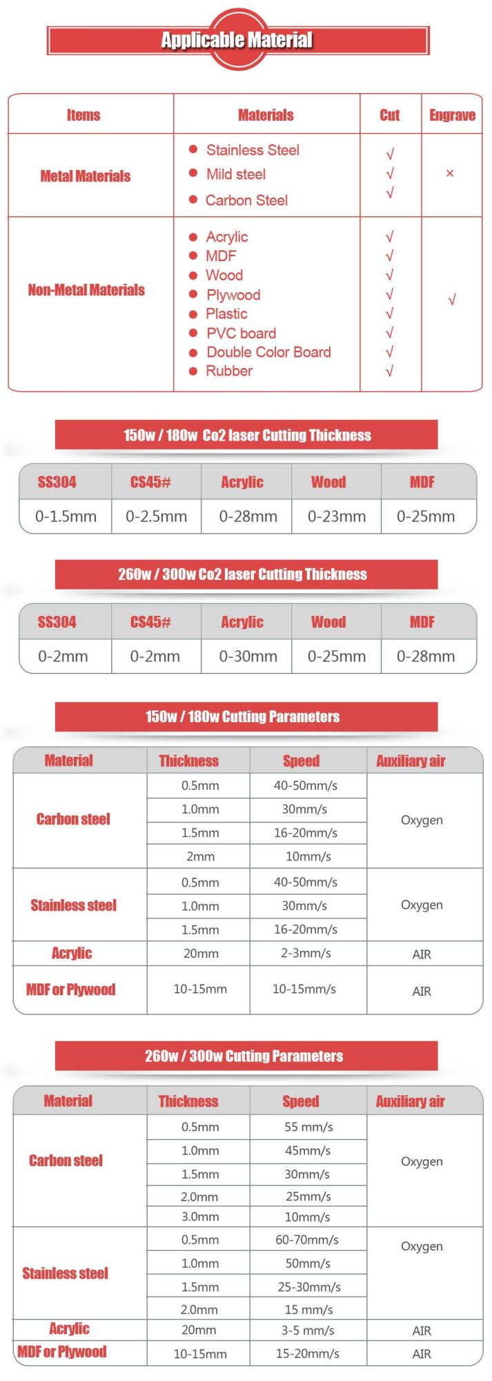 260W 300W CO2 Mixed Laser Engraving Cutting Machine