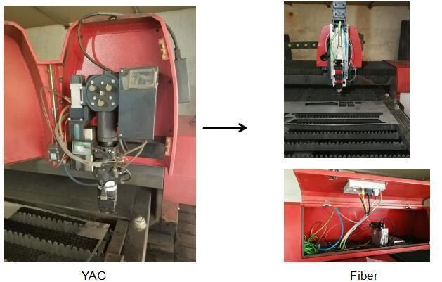 Promote YAG Laser/CO2 Laser Cutting Machine to 1000W Fiber Laser Cutting Machine