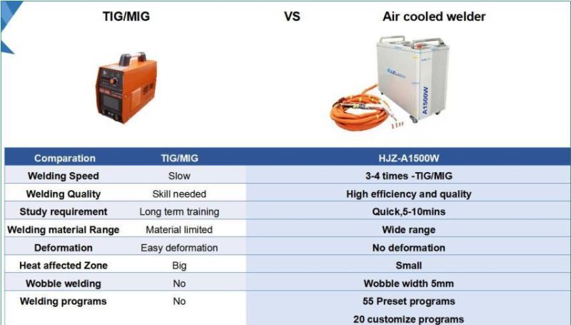Max Air Cooling Laser Welding Machine 39kg Laser Welder