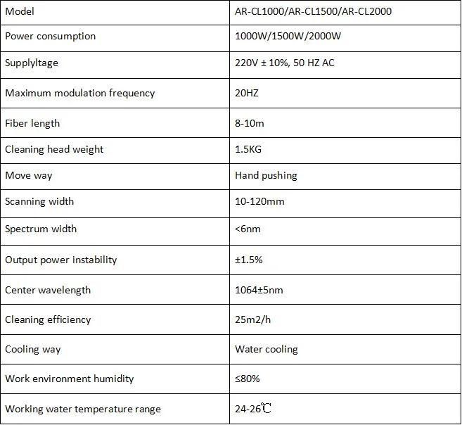 Laser Cleaner 1000W 1500W 2000W Handheld Continuous for Metal Rust