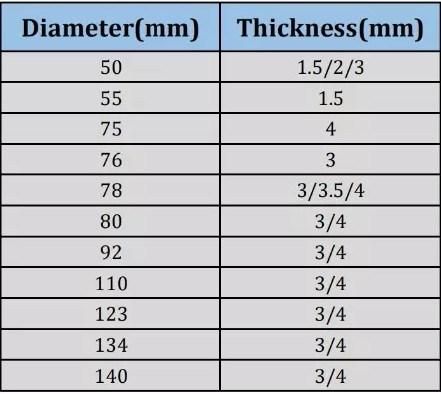 D20*2/22.35*4/25*2/25*3/25.4*4mm Fused Silica Laser Protective Windows @1064nm for Optical Fiber Laser Cutting Window