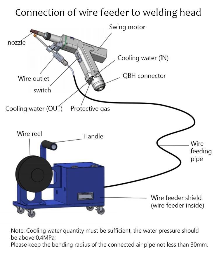 Senke Hot Sale 1000 Watt Handheld Fiber Laser Welding Machine