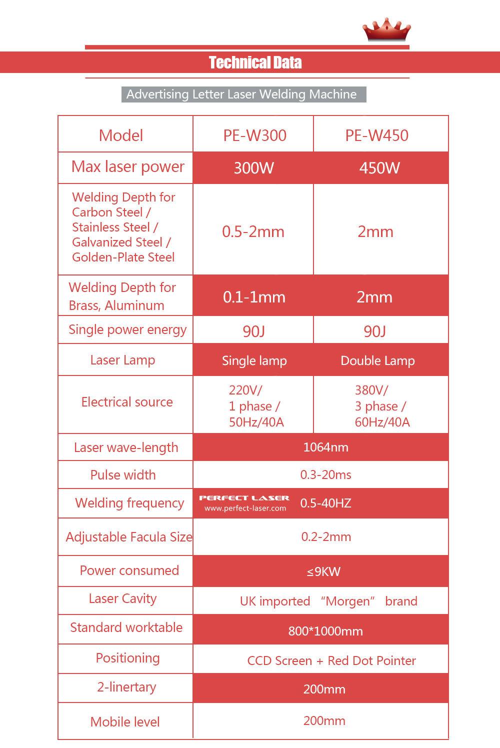 300W 500W Stainless Steel Aluminum Channel Letter Laser Welding Machine