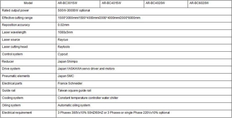 1000W Raycus Laser CNC Sheet Metal Laser Fiber Cutting Machine