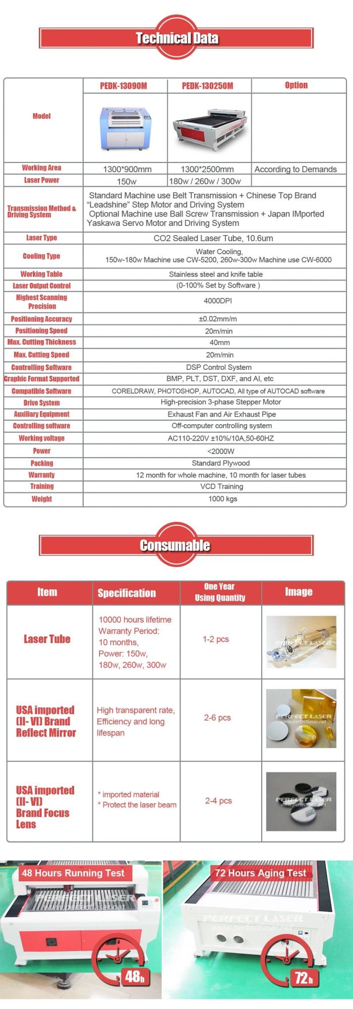 CO2 Metal Non-Metals Mixed Laser Cutting Machine for Sale