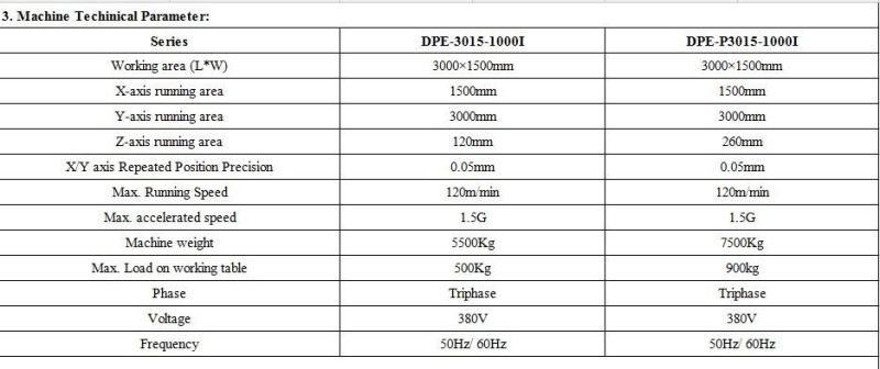 China/Germany 2000watt Fiber Laser Cutting 5mm Aluminum (O2)