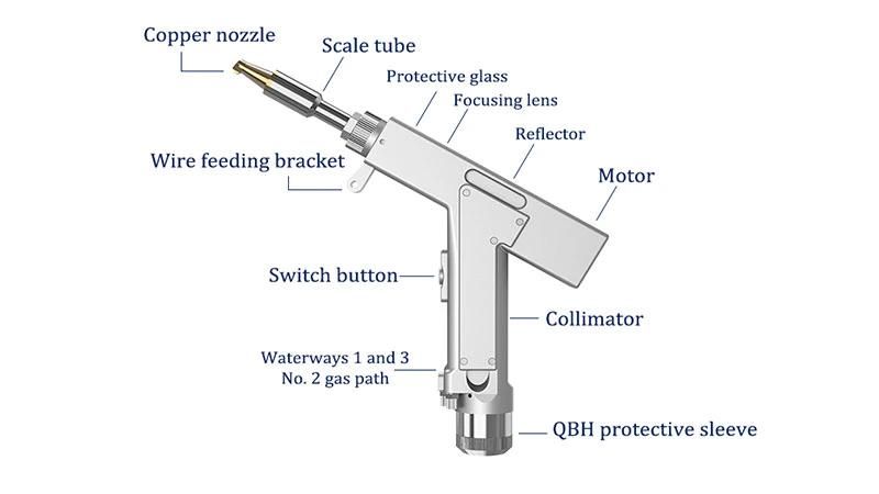 Handheld Laser Welder Fiber Laser Welding Machine 1500W Price