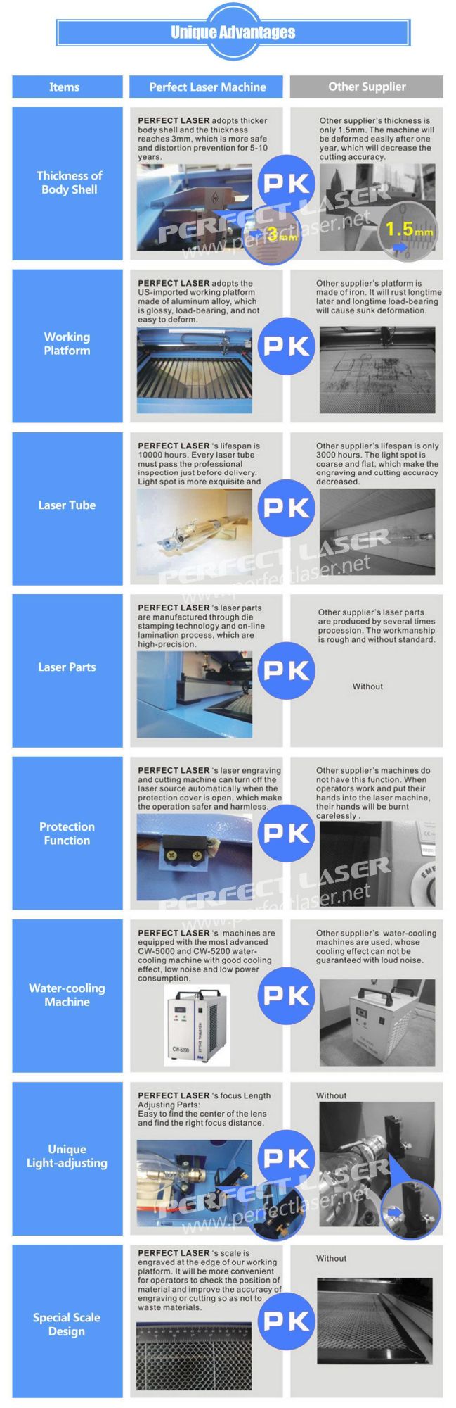 Acrylic/Plastic/Wood /120W Laser Engraving Cutting Machine