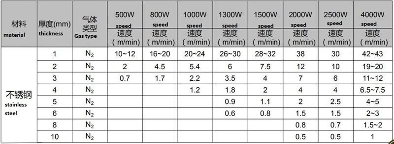 500W 750W 1000W 2000W 3000W Stainless Steel CNC Fiber Laser Metal Sheet Cutting Machine 1325 1530 2030