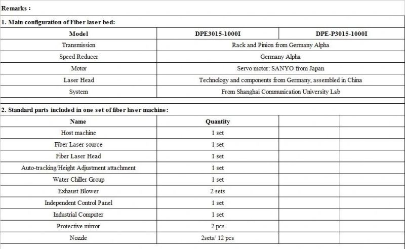 1000W Fiber Laser Cutter Only The Best for 0.5-5mm Metals