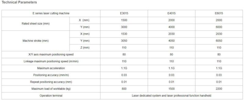 Zpg Laser Cutting Machine Quality and Heavey 3015e for Metal Stainless Steel Carbon Steel