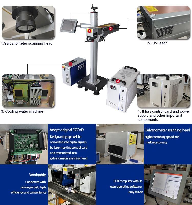 UV 3W 5W 10W Conveyor Flying UV Laser Marking Machine for Engraving Perfumes Glass Plastic