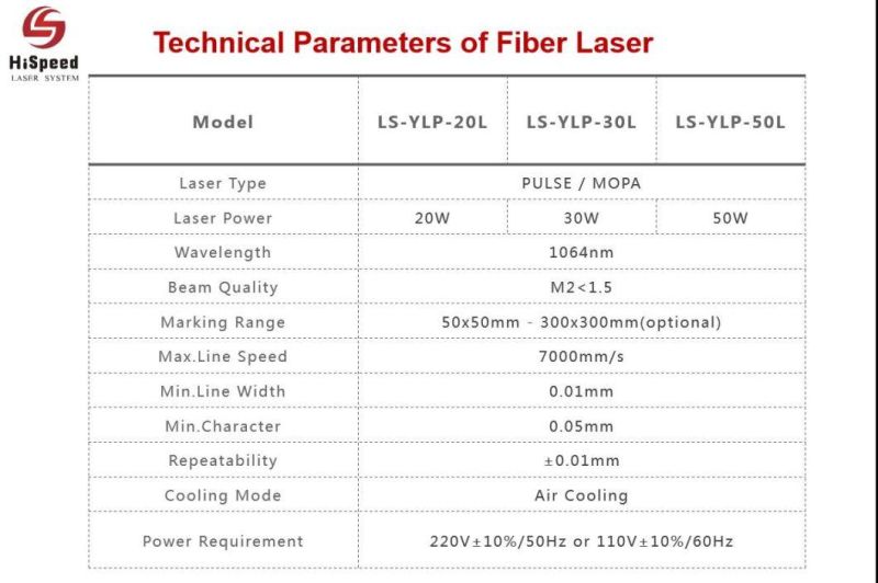 Ipg Fiber Laser Marking Machine From Manfacturing Engineer at Laser