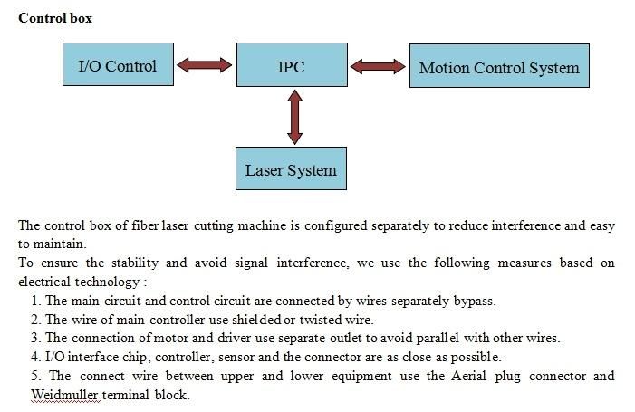 Safe Machine Fiber Laser Cutting for Carbon Steel Aluminum Iron Plate