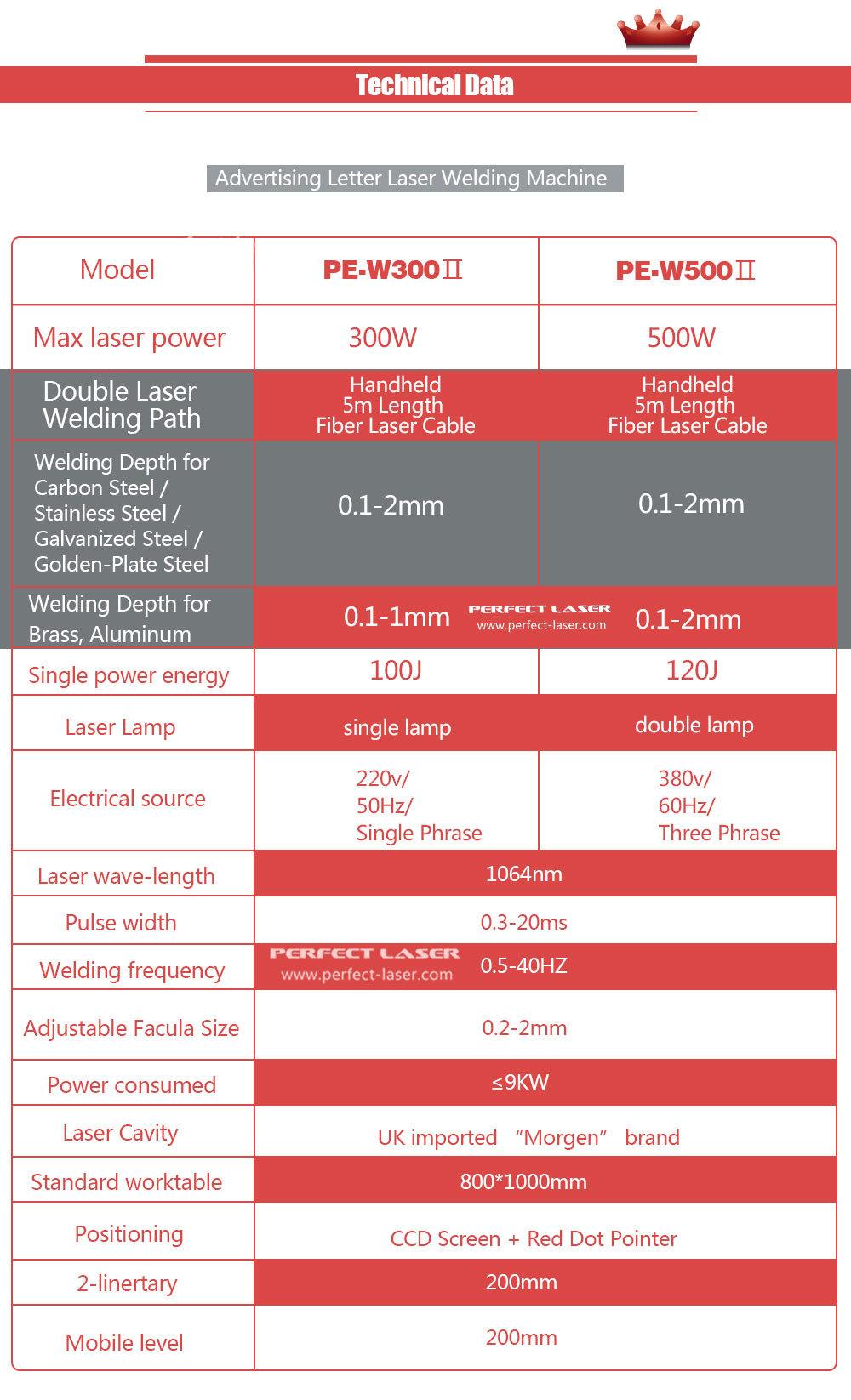 Perfect Laser 300W 500W Handheld Double Laser Path Stainless Steel Aluminum Letter Laser Welding Machine